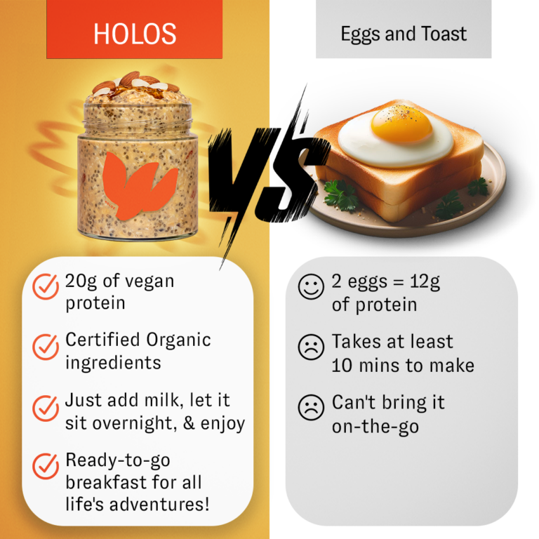 HOLOS vs Egg and Toast