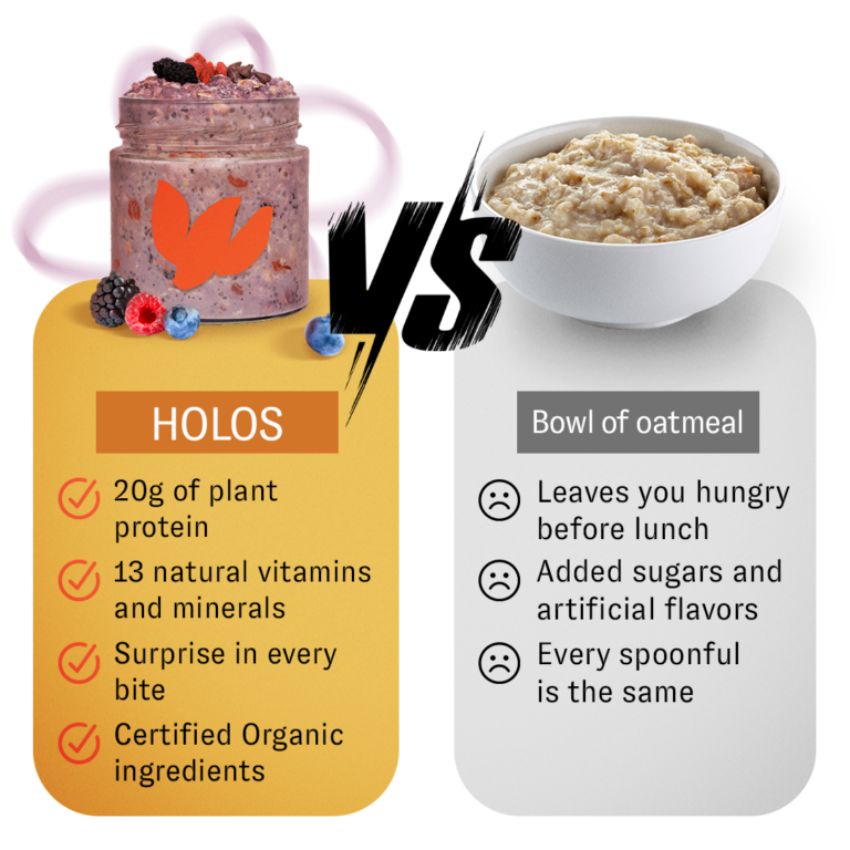 HOLOS vs Oatmeal