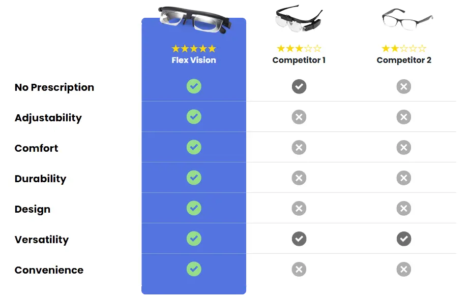 Flex Vision Key Results