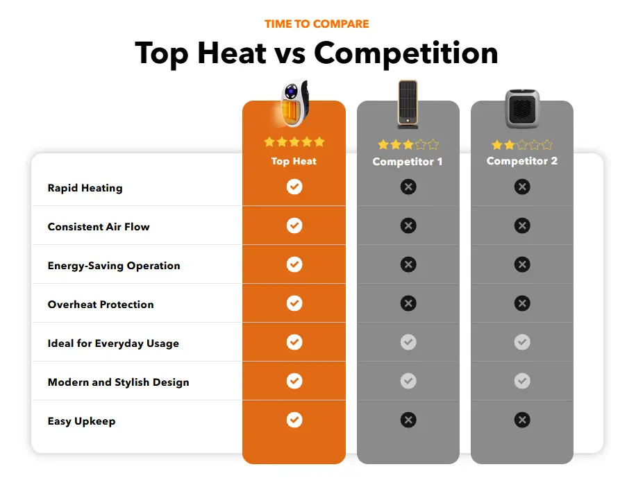 Top Heat Features